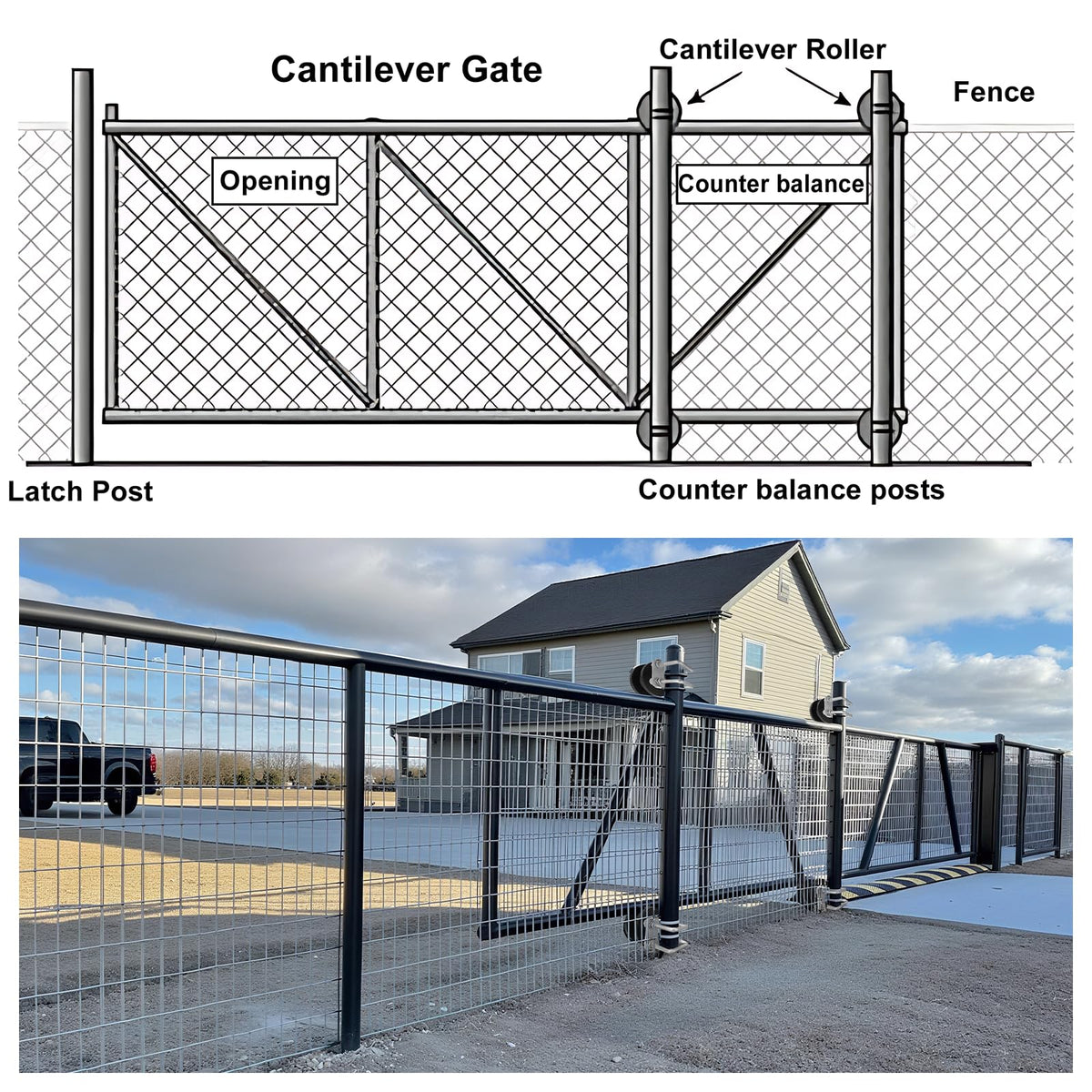 Sliding Gate Rollers, Nylon Cantilever Rolling Hardware for 4" Square Post x 2" Chain Link Fence Gate Frame - Pack of 1